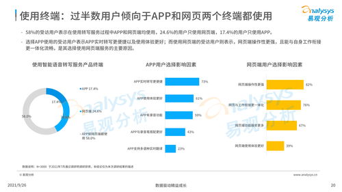 中國智能語音轉寫工具行業發展洞察（2021）